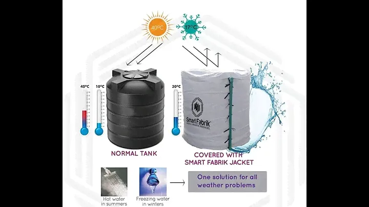 Insulated water tank cover from Smart Fabrik